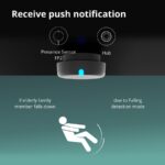 Presence Sensor FP2: Model No: PS-S02D; SKU: AS055GLW02 - Image 22