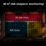 Presence Sensor FP2: Model No: PS-S02D; SKU: AS055GLW02 - Image 80