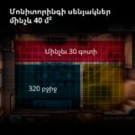 Presence Sensor FP2: Model No: PS-S02D; SKU: AS055GLW02 - Image 83